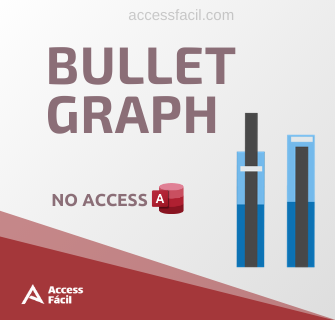 Passo a Passo de como criar um Bullet Graph no Access